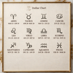 Zodiac Birthstone Adjustable Gold colored Ring