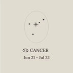Star Signet Ring Custom Zodiac